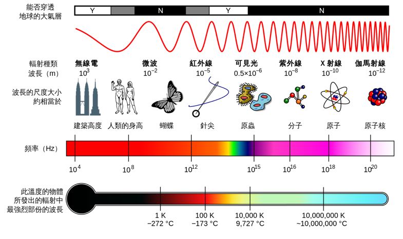 频率和波长的关系