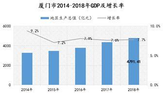 厦门市1997年末常住人口数_人口普查