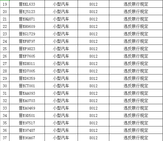 【自查】晋城曝光36个高清车牌 附最新闯限行名单!