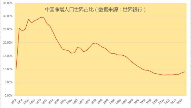 世界人口最多国家排名