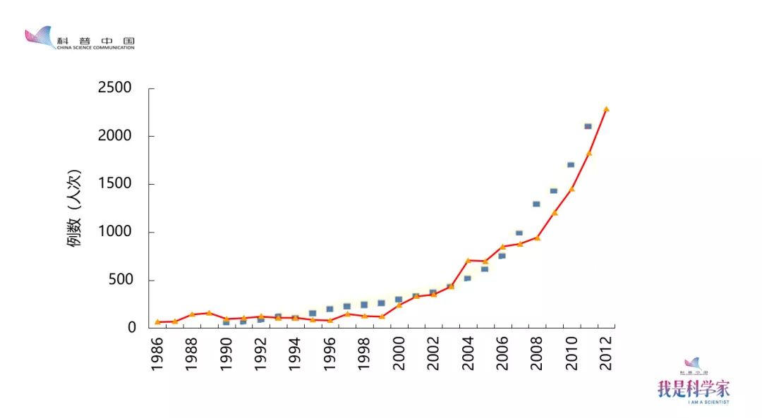 我国是gdp_近几年我国gdp数据图(2)