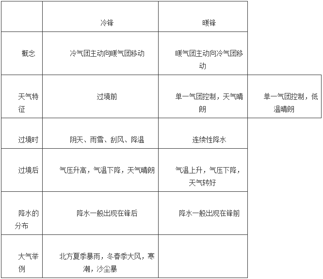 干货 | 高中地理大气知识点总结,文科生必背!_光