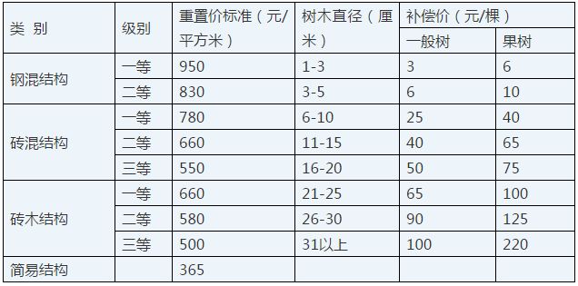 征地为什么按人口_十万个为什么手抄报(2)