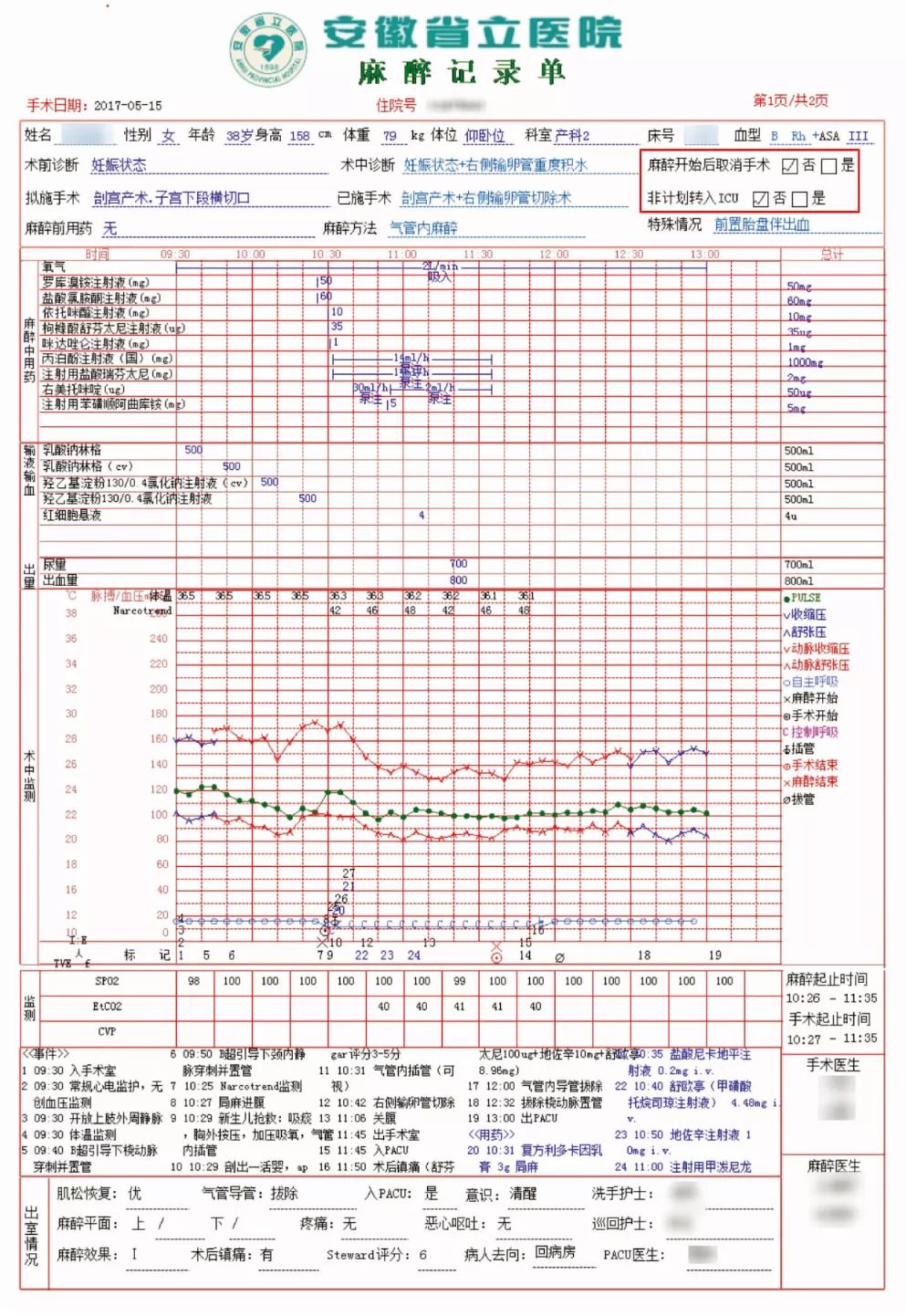 述评麻醉信息管理系统在围术期质量控制中的作用