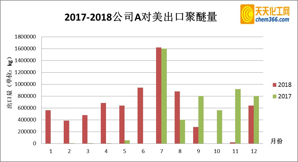 美国2017有多少人口_有多少人口美国