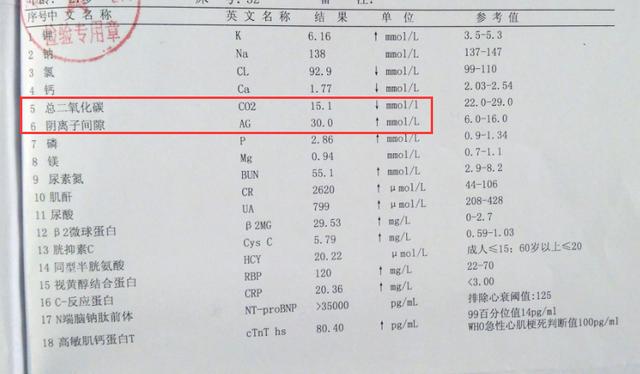 肾衰竭患者需要定期抽血检查电解质,肾功能,化验单上的碳酸氢根(hco3