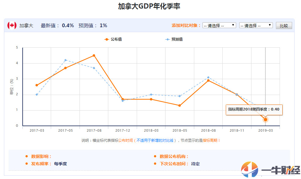 gdp下降后会有什么变化_邓铂鋆 5亿人有自己的家庭医生,我的呢