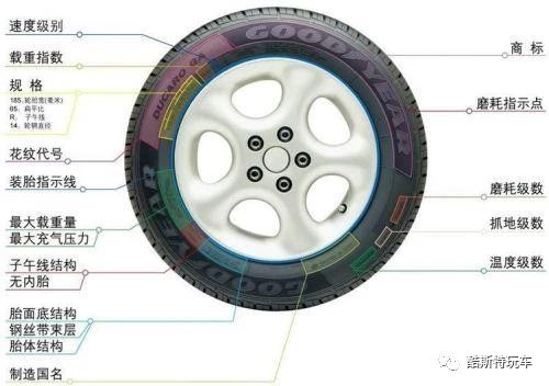 轮胎如何选择？3个知欧亚体育识教你识别轮胎种类？(图2)