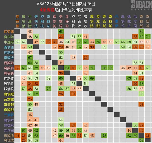 《爐石傳說》vS周報第123期：德魯伊歸來 遊戲 第7張