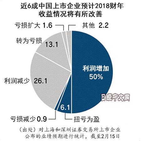 gdp增长率的最低水平_中国成全球第二大经济体 超越美国有 三版本(3)