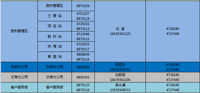 中原油田在濮阳的人口_濮阳油田总医院图片(3)