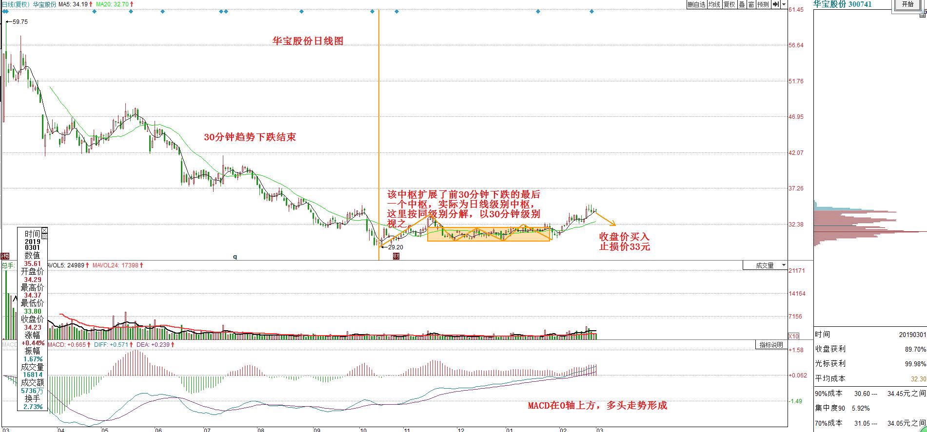 华宝股份日线图 2,华联控股