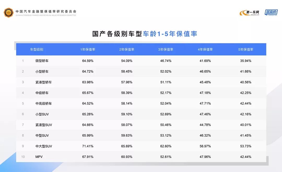 2019中国汽车保值率研究报告发布