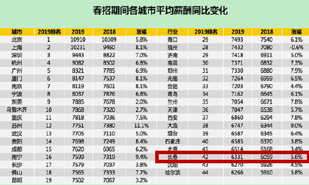 智联招聘沈阳_沈阳招聘网 沈阳人才网 沈阳招聘信息 智联招聘(3)