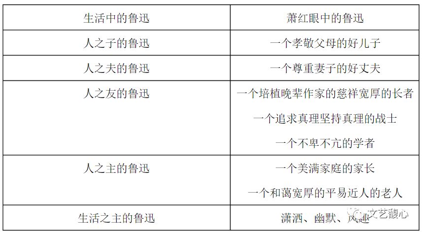 《回忆鲁迅先生》 (节选) 作者萧红介绍: 合作交流: 板书设计: 责任