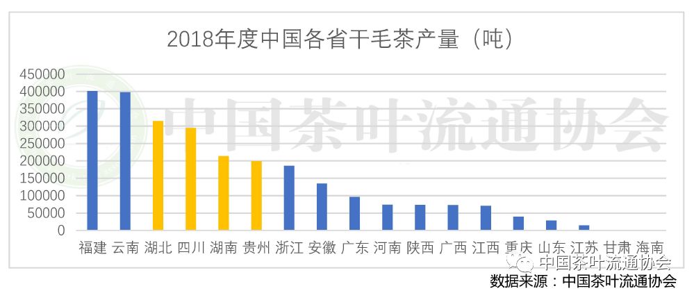 2018年中国茶叶产销形势分析报告