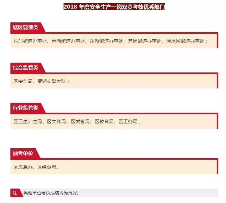 汕头大学医学院深圳罗湖分院筹备成立|罗湖卫计2月盘点_活动