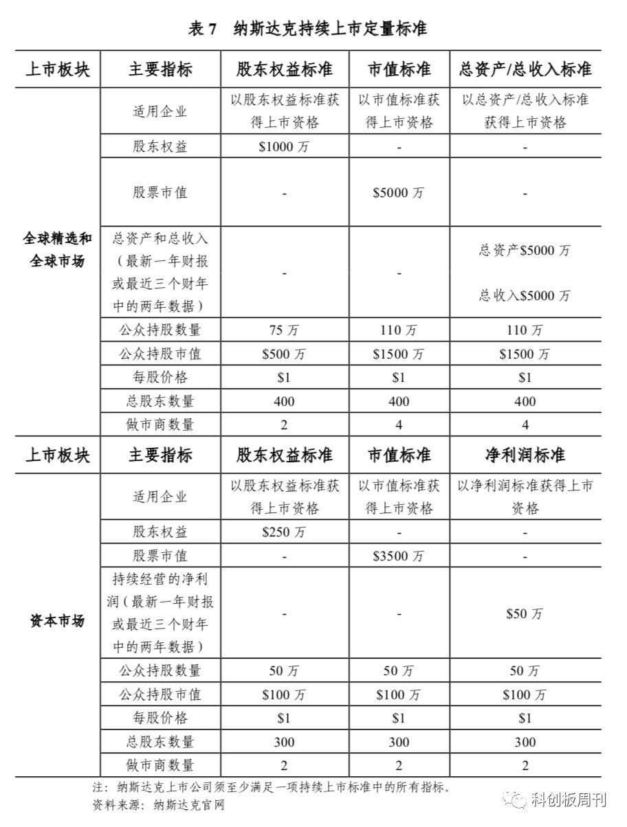 科创板|图解纳斯达克"退市机制"