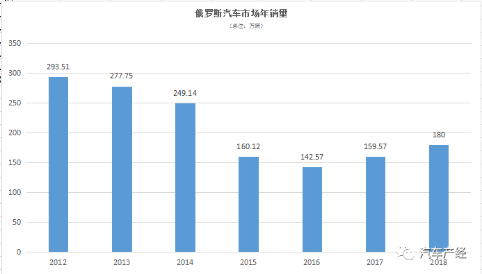 俄罗斯多少人口_俄国这几年的人口是增长还是下降(2)