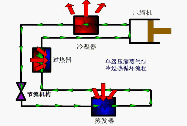2制冷循环动态图 1,理论循环 3压焓图动态图 1,蒸发温度的影响 4双级