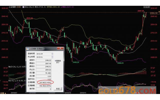 gdp逆袭