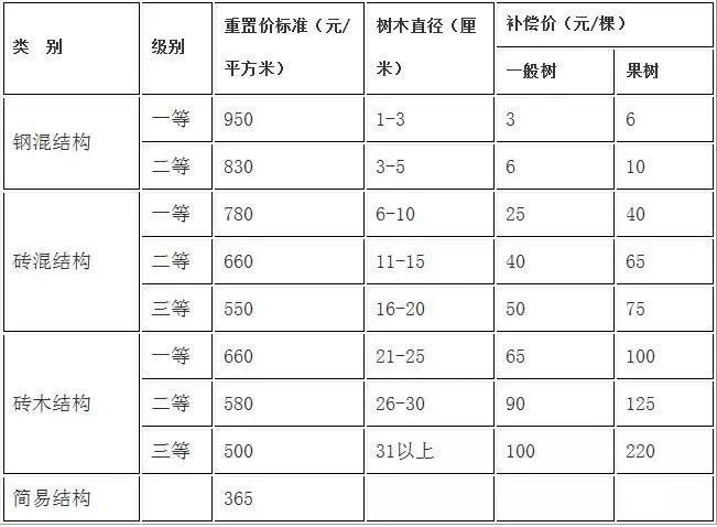 征地为什么按人口_十万个为什么手抄报