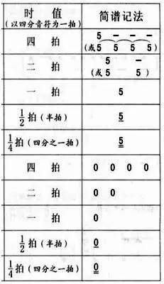 简谱入门7_钢琴入门简谱(2)