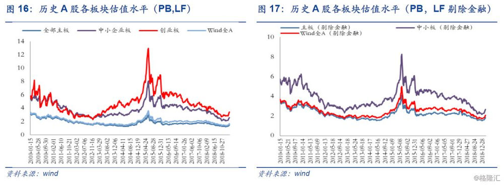 【安信策略】当前a股估值修复情况如何?