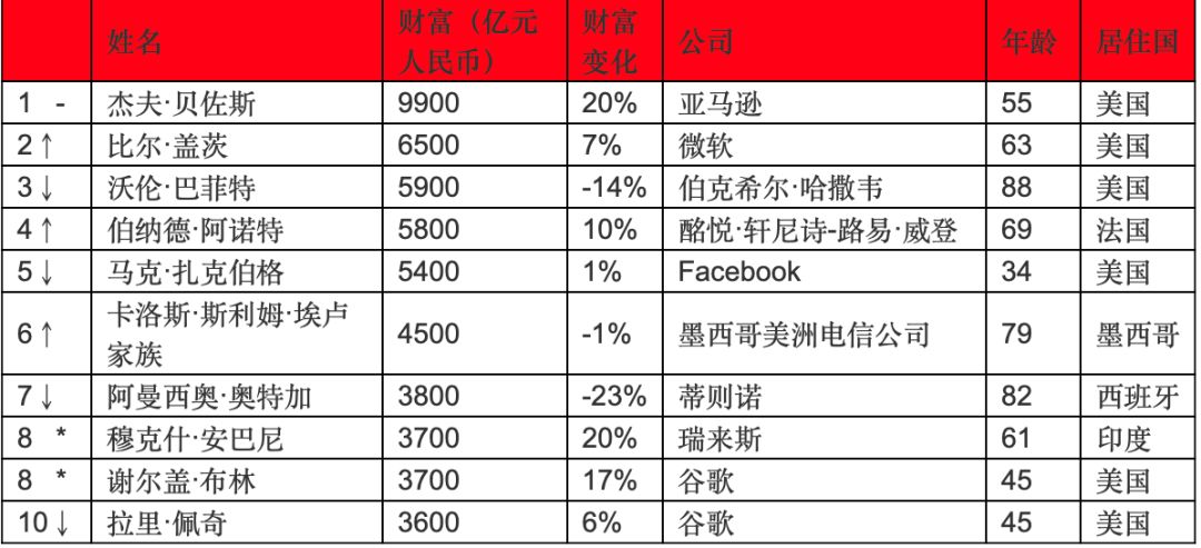 镇江首富排行榜_最新江苏富豪榜出炉!镇江最有钱的竟然是他!