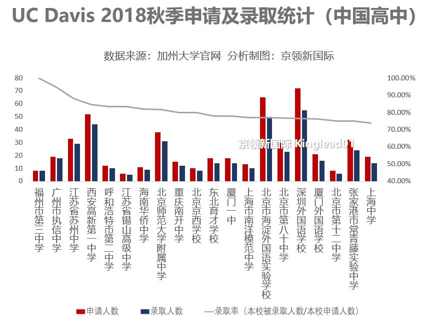 重庆外籍人口数_重庆人口(3)