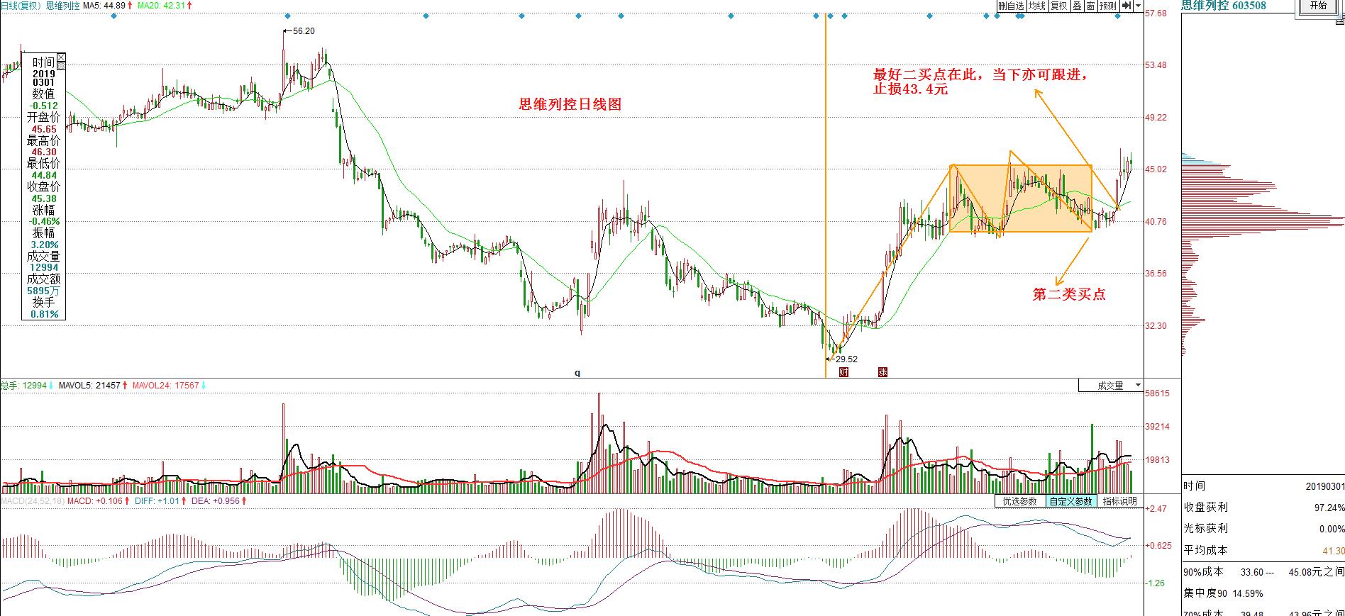 立足长远 [缠论实战(一)股票投机要立足长远]