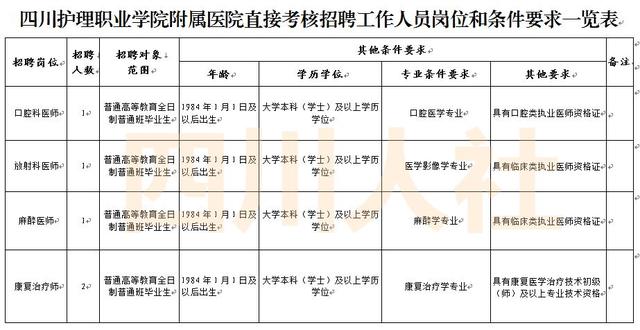 考核招聘_公开考核招聘(2)