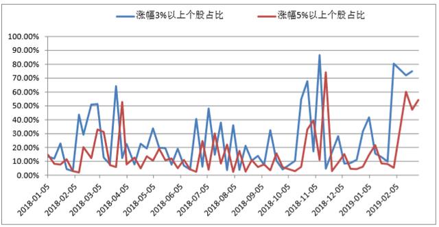 6,全市场周涨跌个股家数:7,每日涨停个股占比:8,宝德源板块指数综合