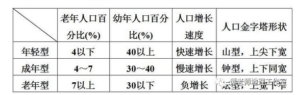 中国人口构成_中国人口结构总览-今日头条