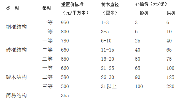 征地为什么按人口_十万个为什么手抄报