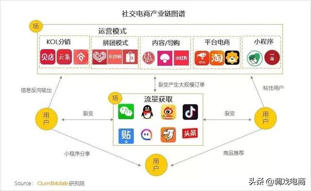 2019社交电商第一战开打！看苏宁拼购如何打赢2.0时代新战役