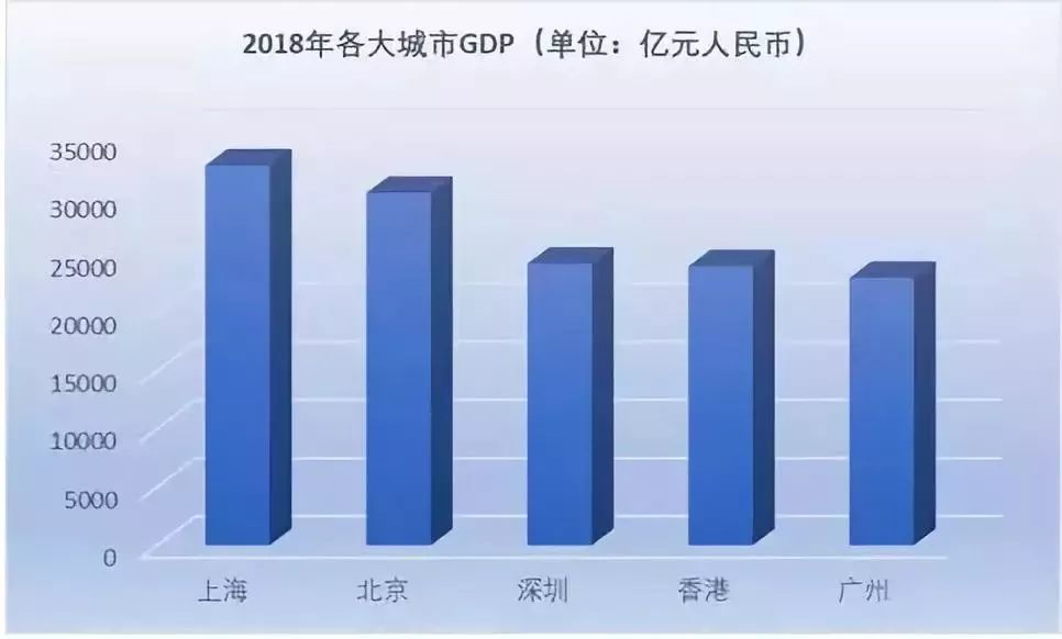 2021香港gdp广州gdp