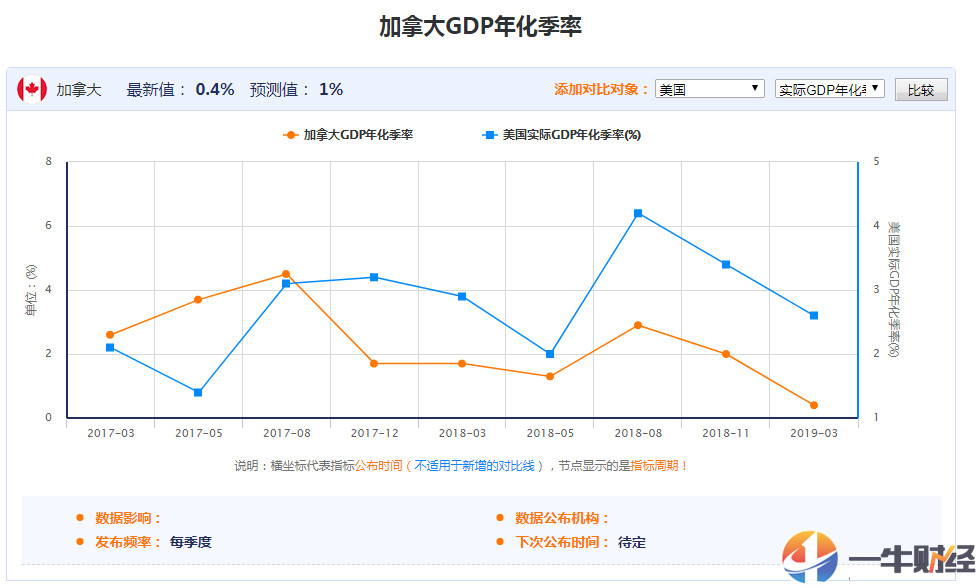 gdp下降后会有什么变化_邓铂鋆 5亿人有自己的家庭医生,我的呢