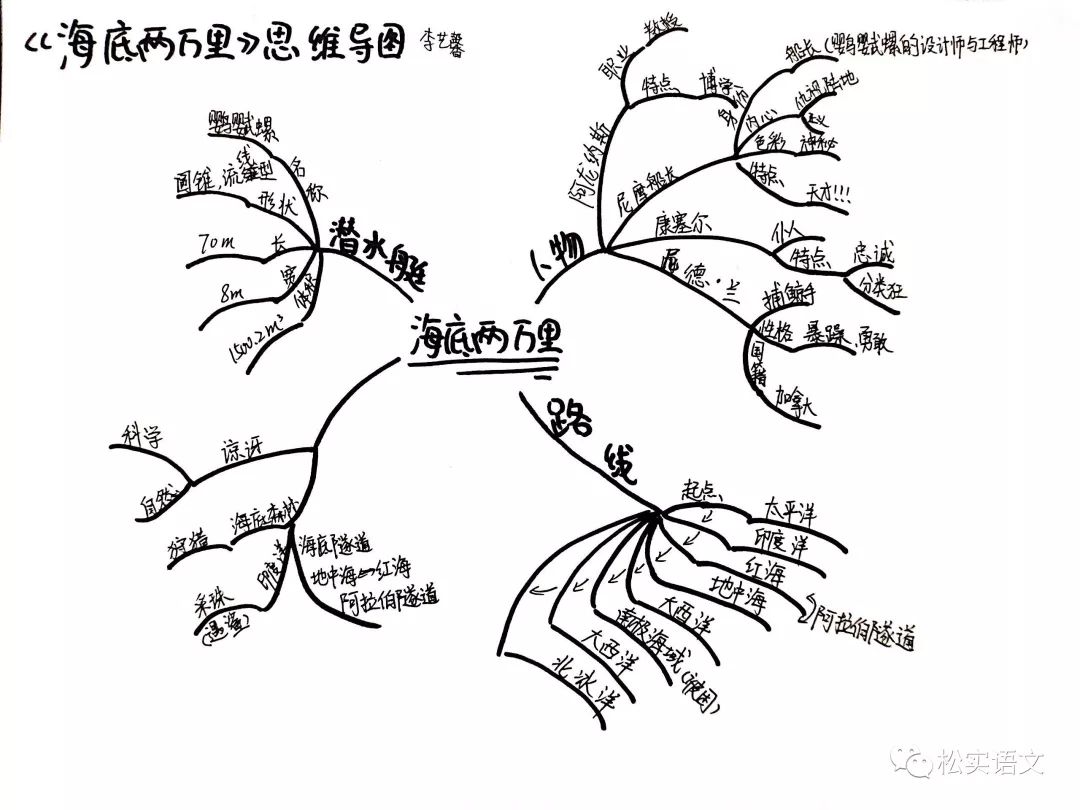 松实经验:思维导图,让孩子爱上整本书阅读!