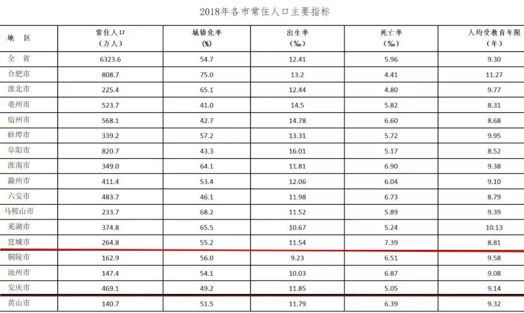 泾县人口有多少_泾县有多少人 官方最新数据发布