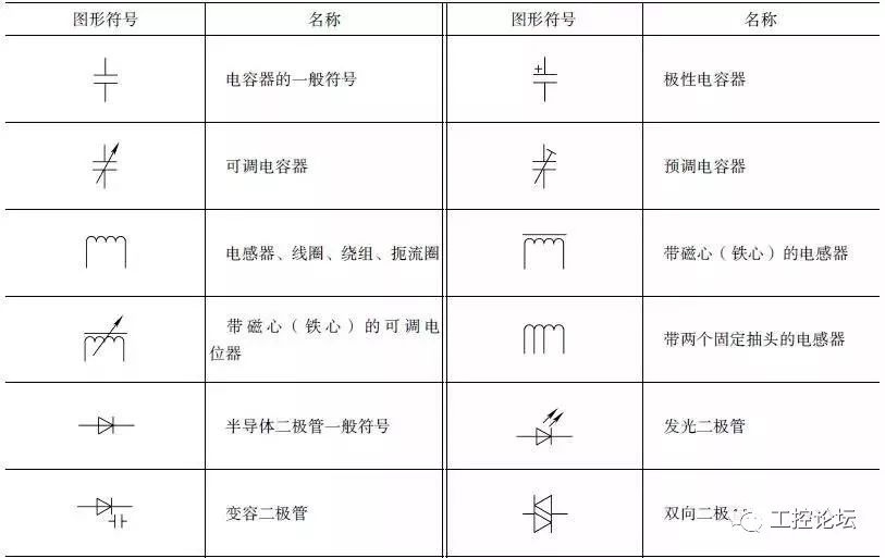 电气电路的图形符号,熟悉全部的没有几个人?