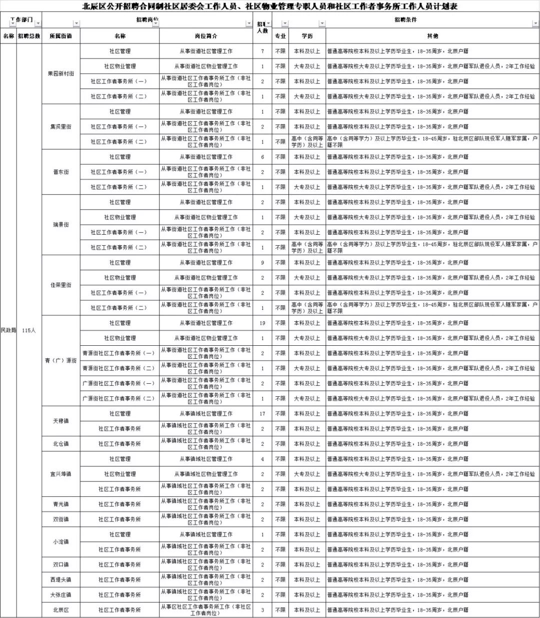 居委会人口信息_社区居委会公章图片(3)