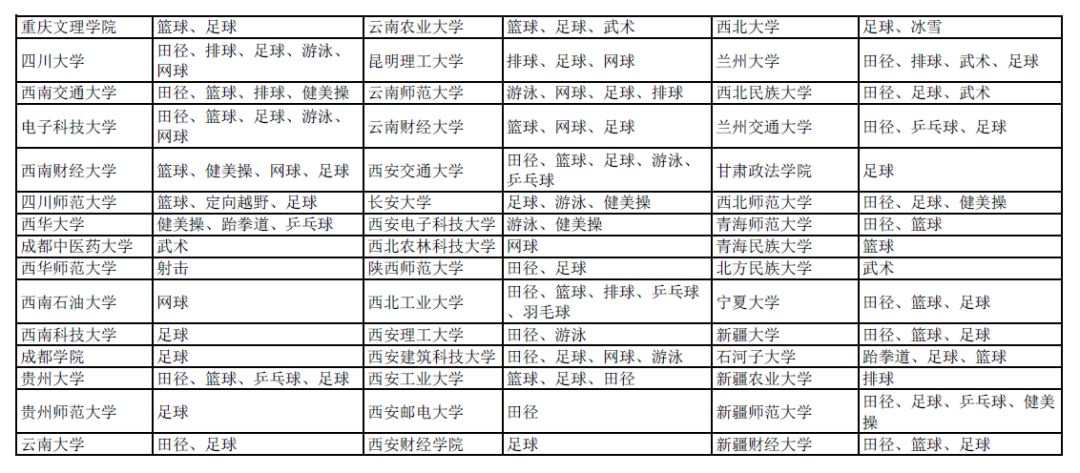 教育部:这些高水平运动队将停止招生,重点发展