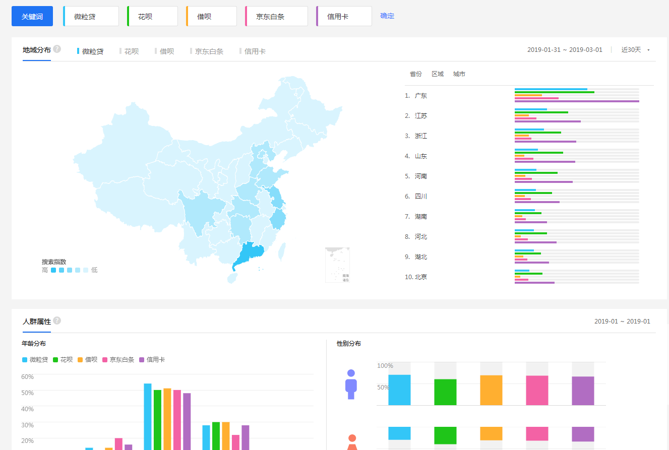 奔奔智能:信用卡、微粒贷、借呗、花呗、白条