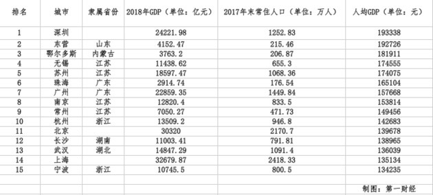 云南一年gdp多少亿_2017年云南GDP达16531.34亿元 比上年增长9.5(2)