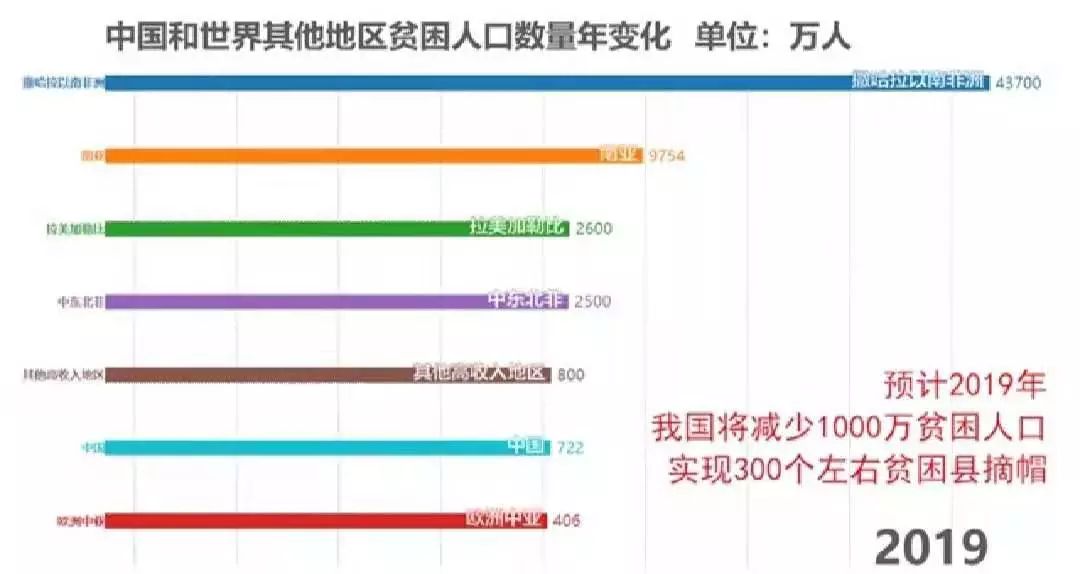 脱贫人口最新数据_脱贫攻坚数据图