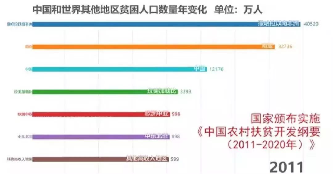 世界贫困人口数量_全球一半的贫困人口都居住在这五个国家(2)