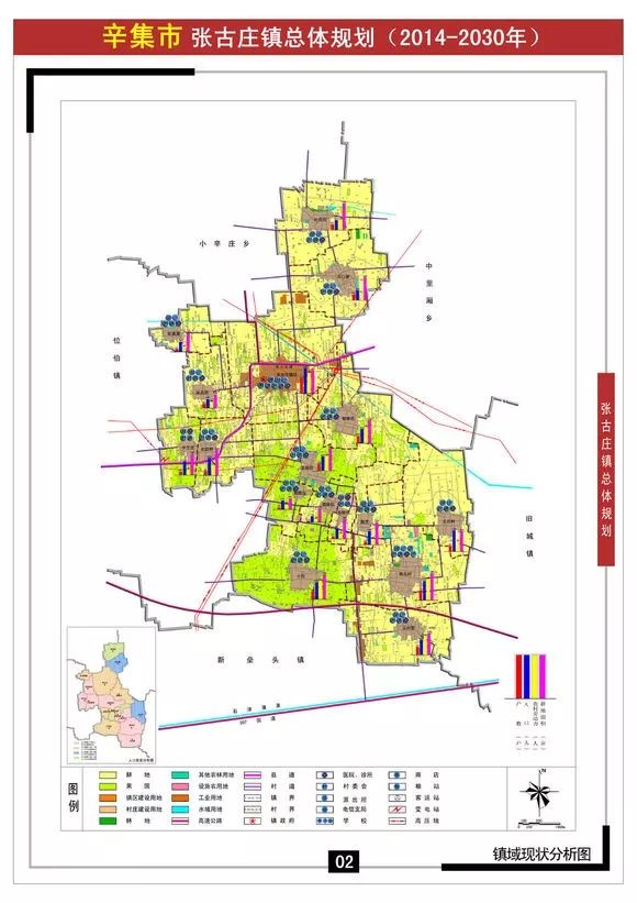 辛集张古庄乡总体规划图【辛集那些事】
