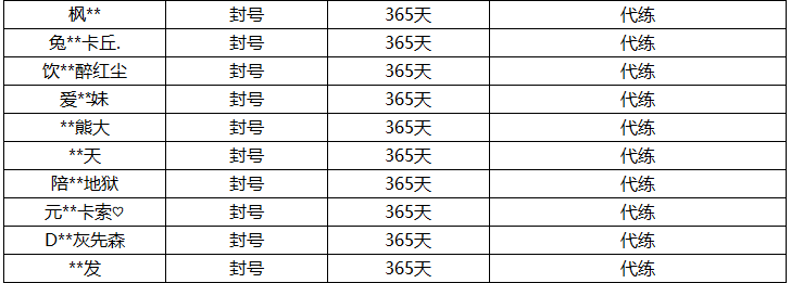 王者掉分封号怎么办