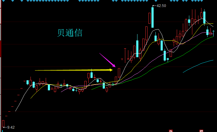 第一只举例个股:贝通信